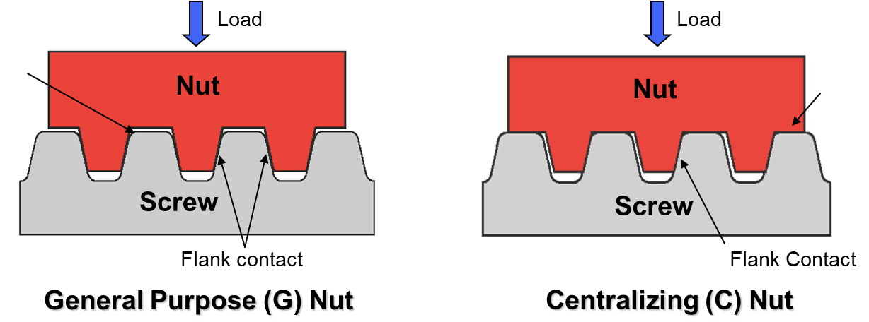 acme screw 2