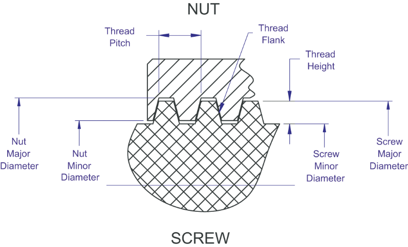 acme screw