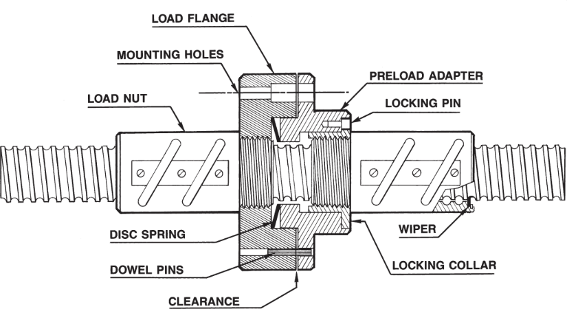 single and preload ball nut 01